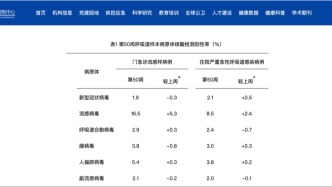 症状与流感相似，人偏肺病毒感染近期增多