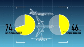 2分鐘看懂韓國客機碰撞起火事故