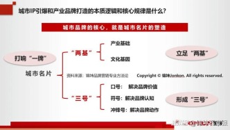 區街鎮產城品牌如何才能升格成為大城市超級IP