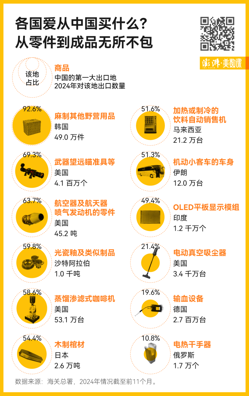 从日用品到高新技术产品，谁在购买中国制造？