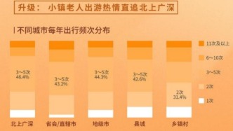 一文读懂2024银发旅游市场新趋势