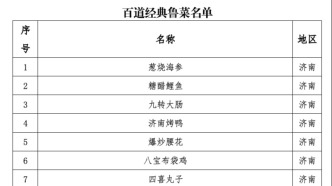 山东美食必吃榜！“四个一百”获评名单揭晓