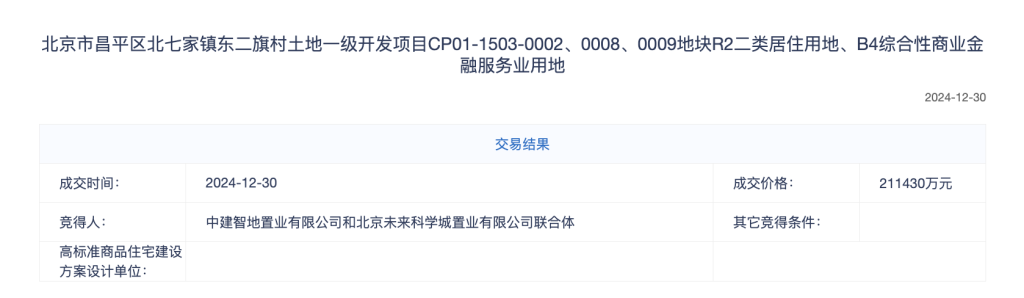 今年北京土拍收官，第二宗不限价地块以21.143亿元成交