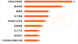 字节算法负责人离职投身AI创业；腾讯又投了新的大模型创业公司｜投融资周报