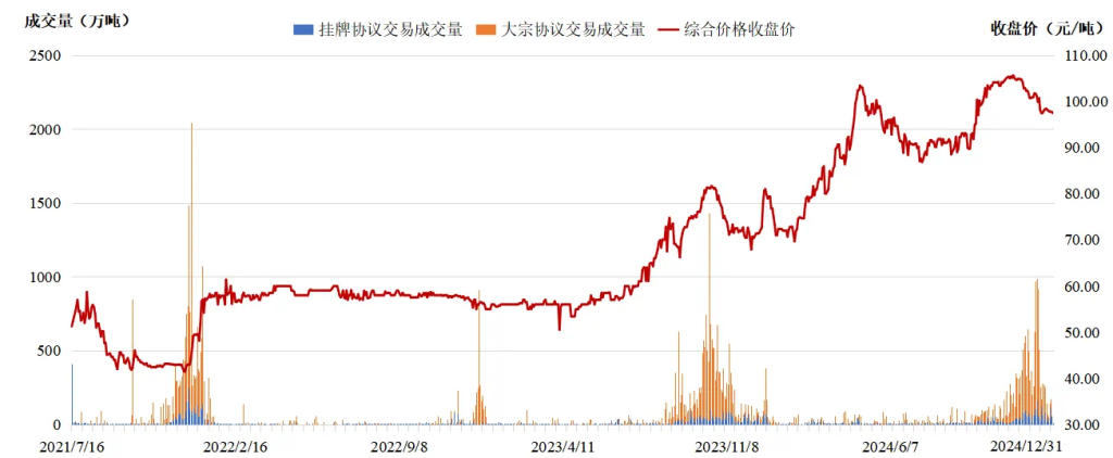 全国碳市场2024年总成交额超181亿元，创年成交额新高