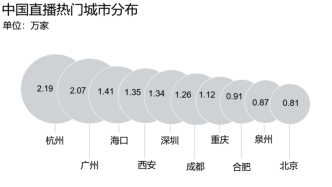 【专题】2023年中国直播电商机会洞察报告合集分享（附原数据表）