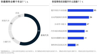 【专题】智能汽车云服务白皮书报告PDF合集分享（附原数据表）