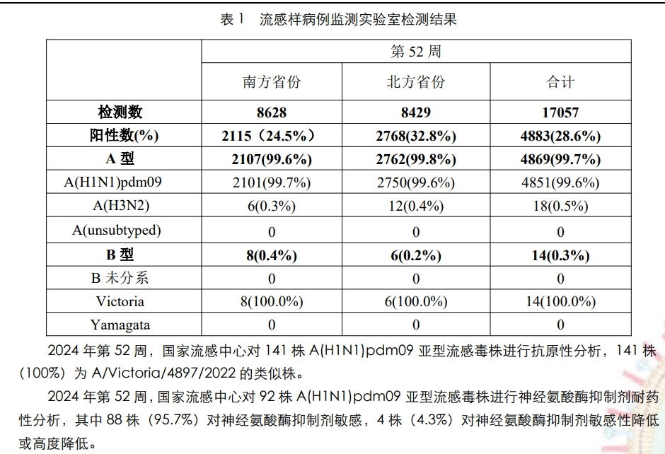 多平台抗流感药物搜索和订单齐涨：线下药店供应整体充足，有厂商称全球产能向中国倾斜