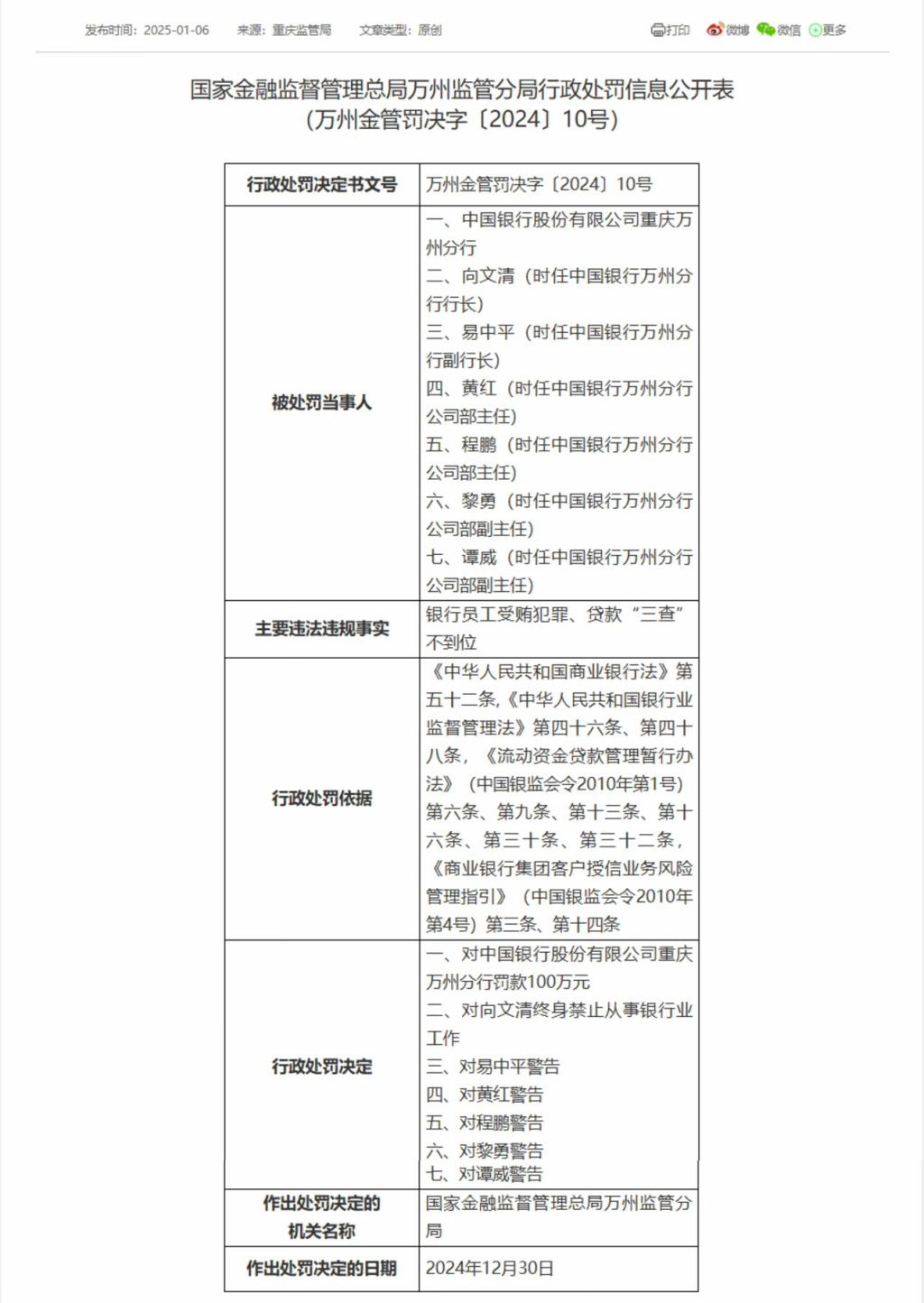 中行万州分行因员工受贿犯罪等被罚100万，时任行长已被判10年半