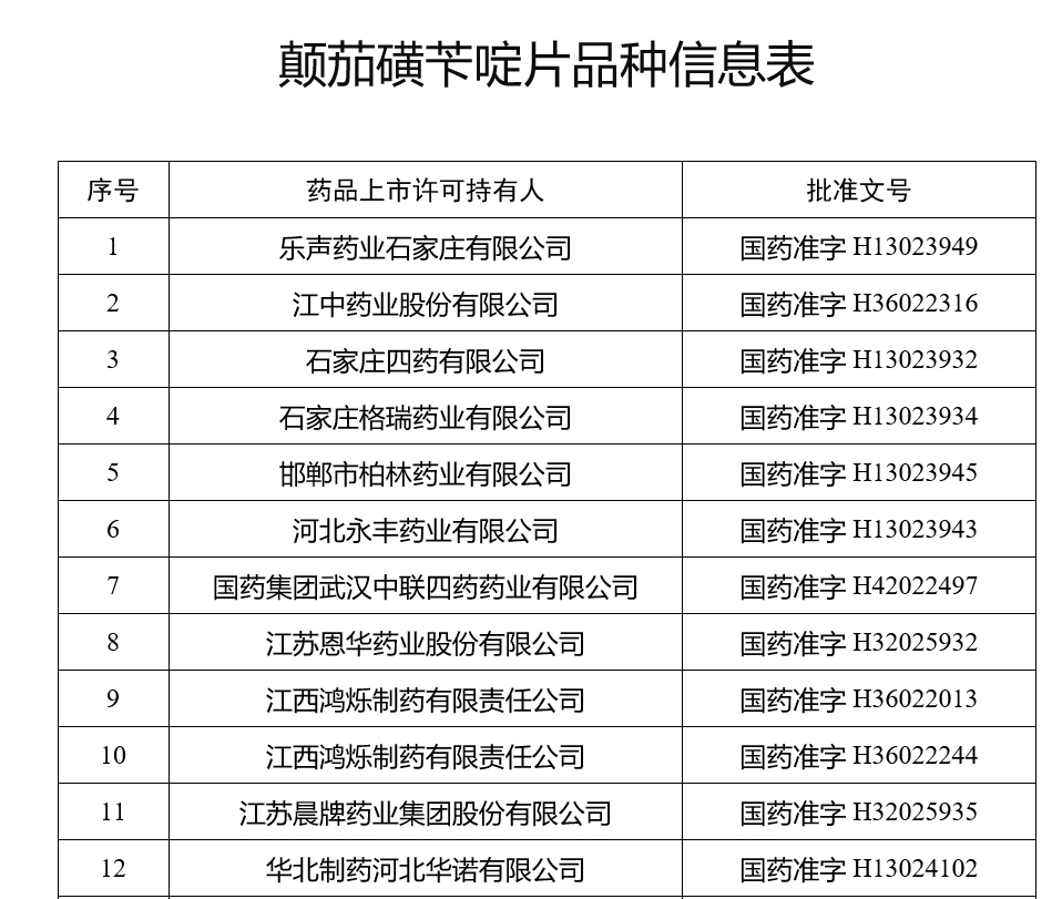 究竟｜ “泻利停”被禁止生产销售？商标名和药品通用名别搞混了