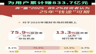 腾讯理财发布2024数据，稳健理财97%用户正收益