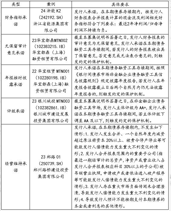 债券的投资者保护（一）：事先承诺条款