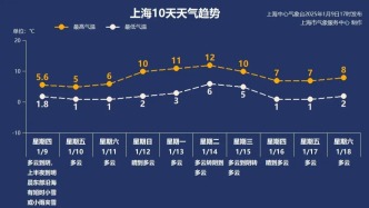 短时小雪或小雨夹雪！！上海周末郊区最低-4℃，或有严重冰冻→