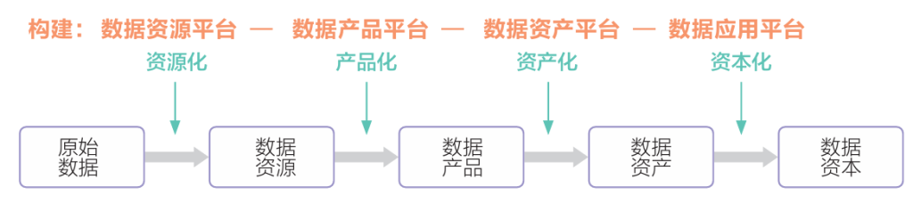 max迷雾烟弹通用适配relx悦刻，你可能还不知道哦:微信上悦刻那么便宜是真的吗-上海要打通数据产业发展关键环节，构建完整数据产业链