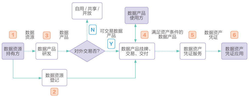 max迷雾烟弹通用适配relx悦刻，你可能还不知道哦:微信上悦刻那么便宜是真的吗-上海要打通数据产业发展关键环节，构建完整数据产业链