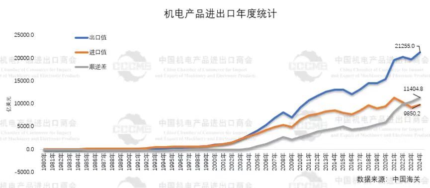 集成电路超过手机，成为中国出口额最高的单一商品