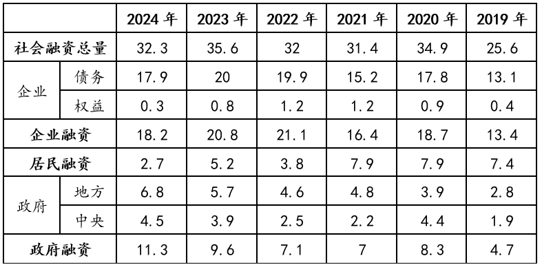 金融月评｜2024年金融关键词：拐点