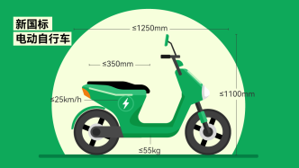 电动车新国标发布，3.5亿辆“小电驴”会更安全吗