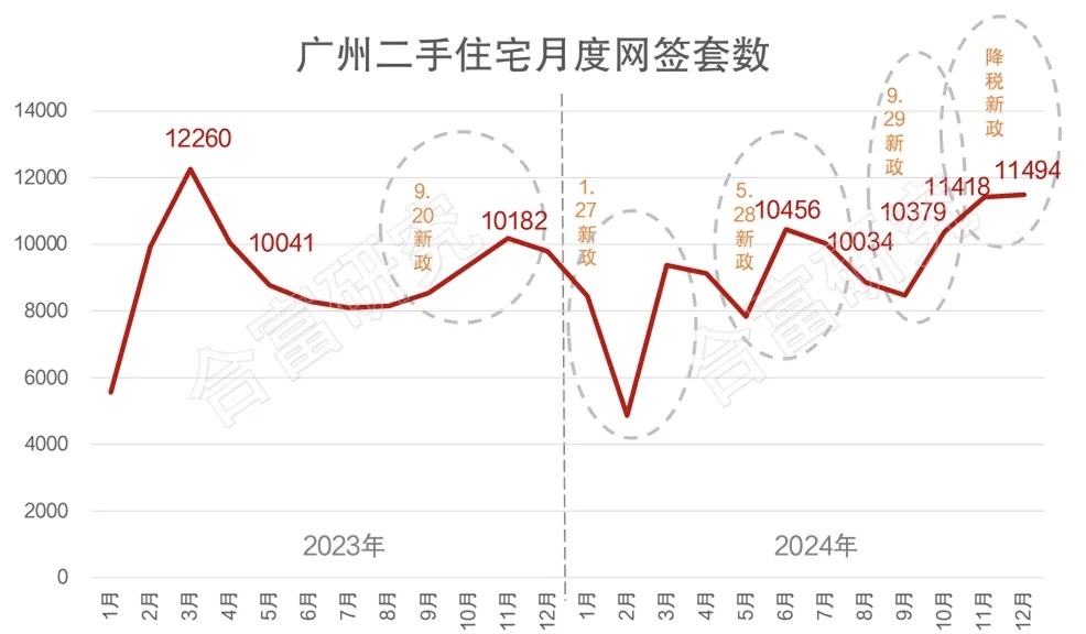 取消限购之后：广州楼市刚需客“加速上车”，今年市场有望“稳定增长”