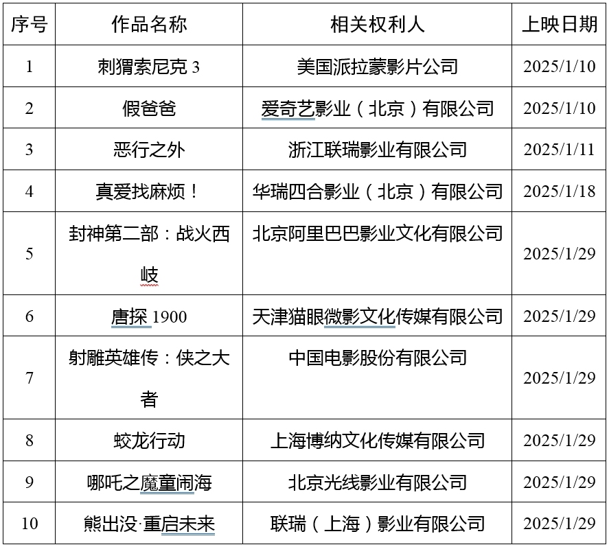 国家版权局公布2025年度第一批重点作品版权保护预警名单