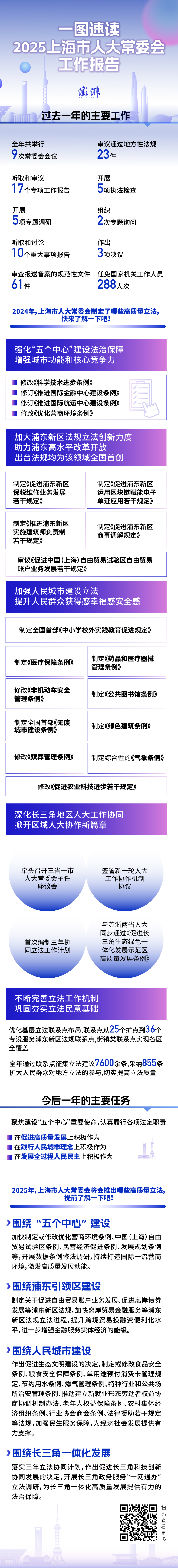 悦刻一代烟弹漏油怎么办？:悦刻发布一溪云、星河、轻风：197项检测+5大实验室，安心品质满足差异化体验-一图速读｜2025上海市人大常委会工作报告