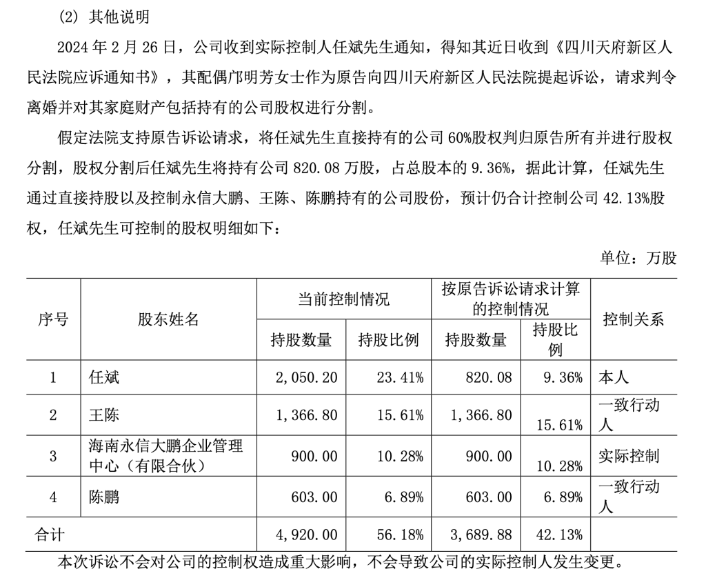 工业无人机巨头纵横股份实控人离婚案一审宣判，“分手费”或超4亿元