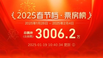 刷新最快纪录！2025春节档电影预售总票房突破3000万