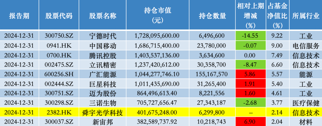 悦刻厂家直销微商一手货源:悦刻RELX一代烟弹如何辨别真假，看细节！！-基金份额遭遇单季最高净赎回！睿远基金傅鹏博、赵枫去年四季度进一步加码港股