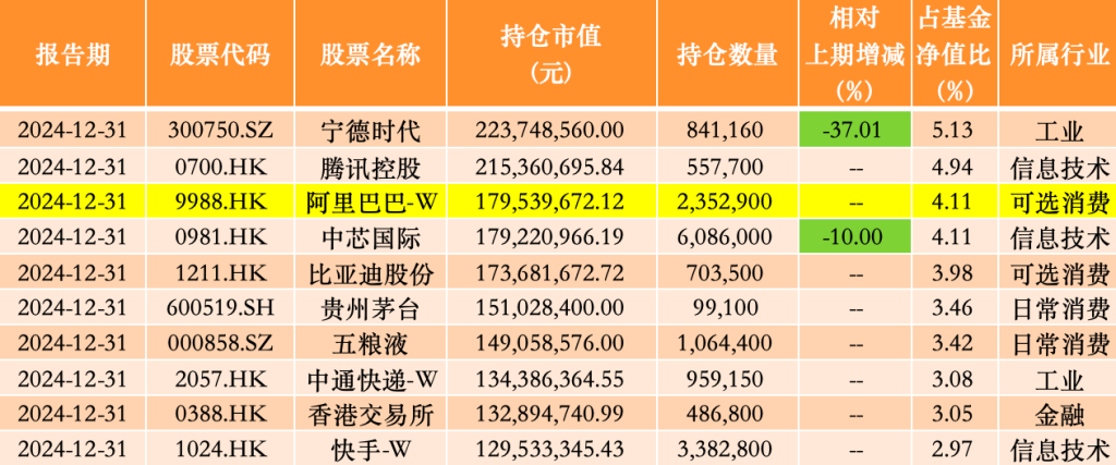 为什么我吸烟电子烟时口干？我为什么抽烟电子烟:重庆站探展悦刻：现场9.9元可购置引流套装轻风-银华基金李晓星去年四季度大幅减仓宁德时代，新进阿里、云铝股份、中海油