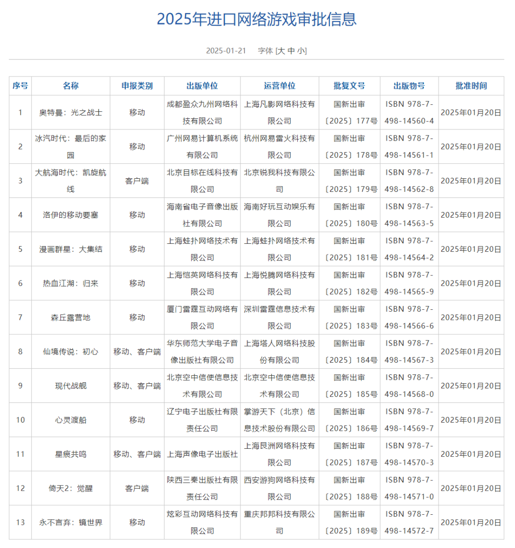 国家新闻出版署：1月份共13款进口网络游戏获批