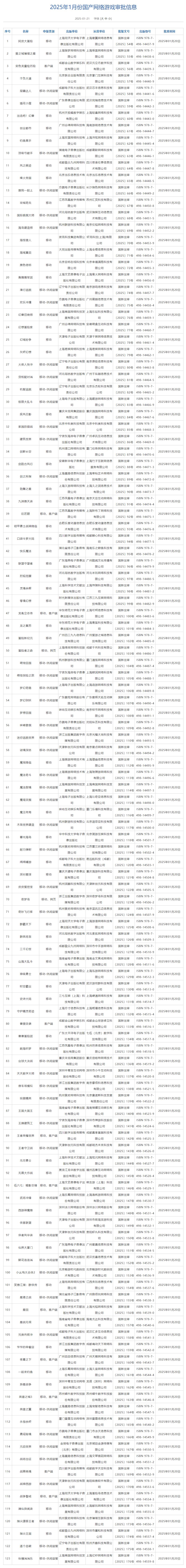 relx悦刻电子烟杆发热正常吗？电子烟发烫原因及处置建议:一季度财报公布，悦刻股价下跌5.25%-国家新闻出版署：1月份共123款国产网络游戏获批