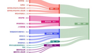 2025年泰晤士高等教育學科排名正式揭曉！都是誰在拿第一啊？