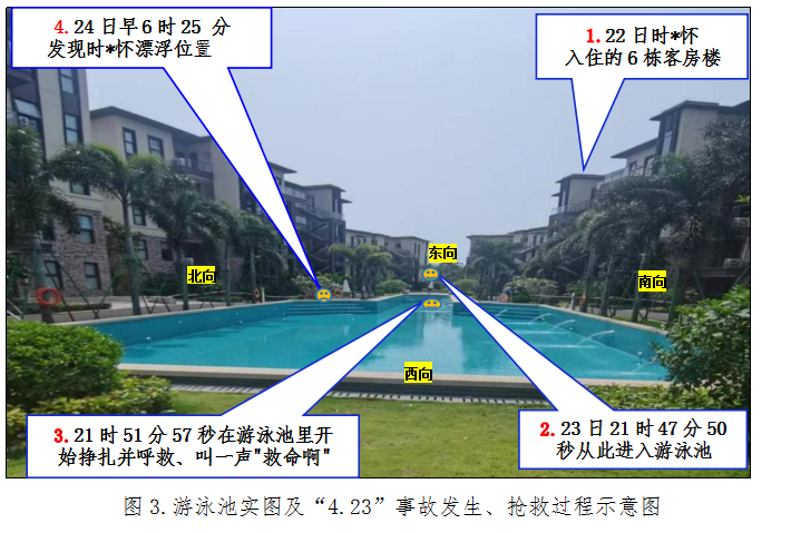 一老人在酒店泳池溺亡次日才被发现：酒店被罚50万，家属起诉索赔