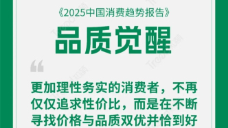 2025消费趋势：品质觉醒带来“质价双优”的消费新需求 | 知萌发布