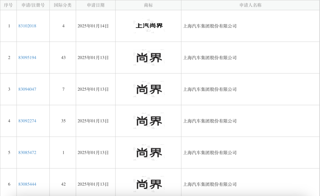 华为四界之后又合作一“界”？上汽提交“尚界”等多个商标申请