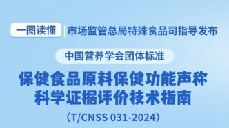 保健食品功能声称标准发布：非人群研究文献不能作为证据评价