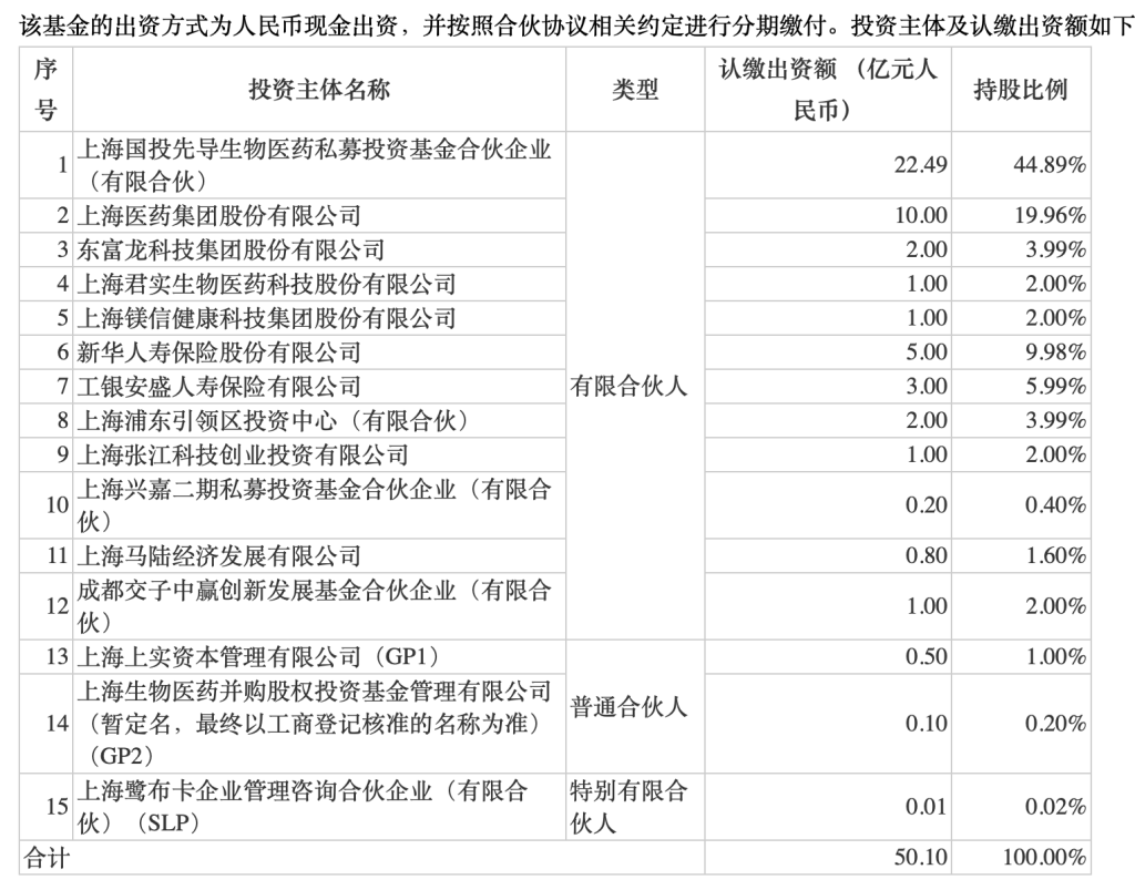 上海生物医药并购基金首关落地，上海医药、东富龙等多家“链主”参与