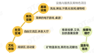 年輕人過年新思路：9塊9團購