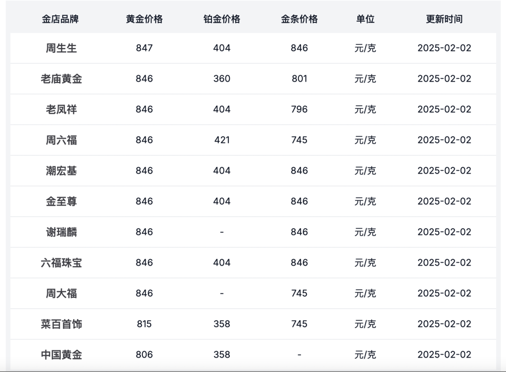 再创新高！金饰价格突破847元/克，黄金“涨声”还会持续多久？