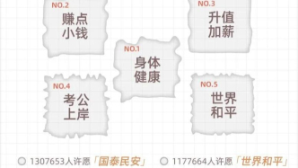 2025的淘寶許愿報(bào)告，其實(shí)是一篇對(duì)未來(lái)行業(yè)風(fēng)口的預(yù)測(cè)