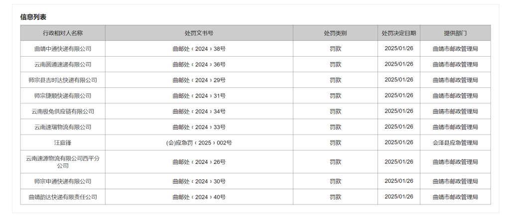 云南曲靖处罚多家快递物流，有公司擅自使用快递柜投递被罚