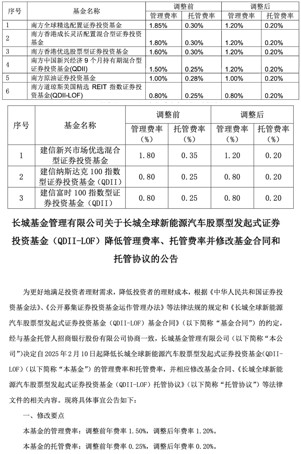 又有10只加入！开年来已有72只QDII宣布降费，19家公募参与