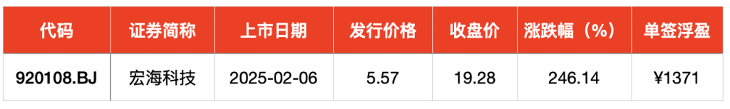 IPO周报｜中策橡胶成蛇年首家上会企业，古茗周三登陆港交所