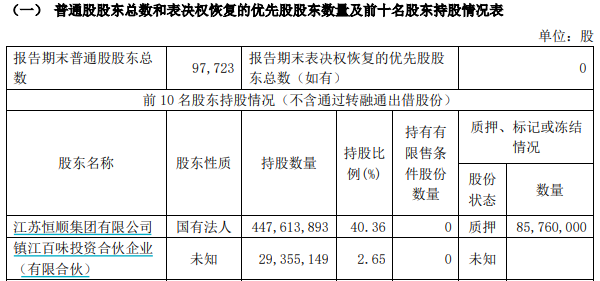 恒顺醋业选举郜益农为董事长，1月刚接替杭祝鸿任恒顺集团董事长