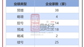 汽車行業業績前瞻：56家預喜