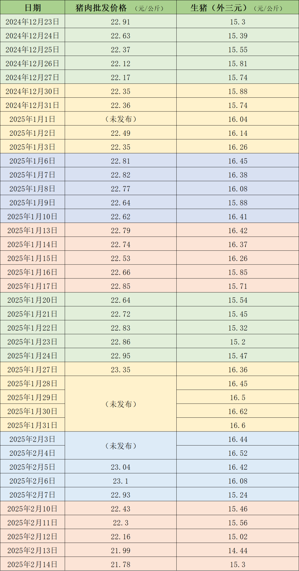 第1046页