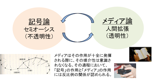 :北京汽车官方网站-东亚新文化｜重新思考“技术图像”：媒体的媒介性及其透明性