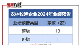 農林牧漁業績前瞻：35家預喜