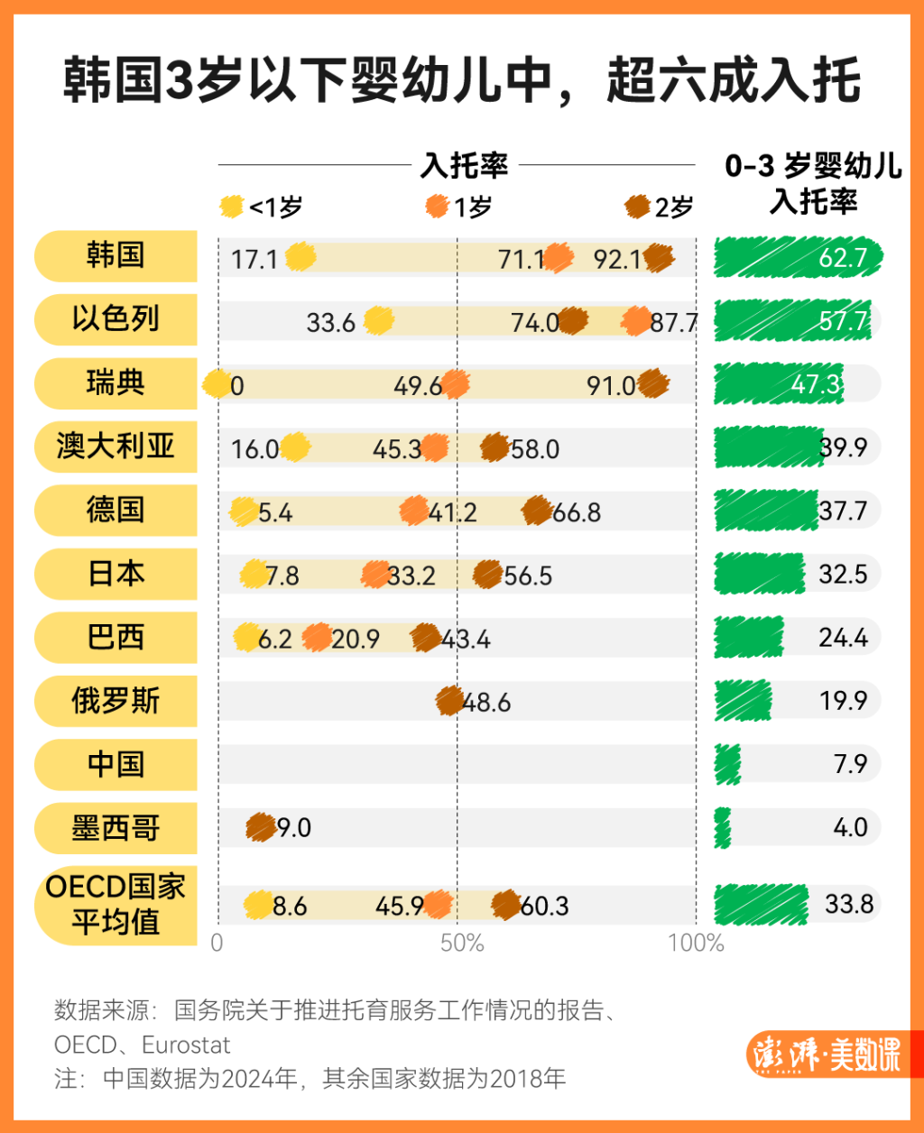 生娃后谁来带？多地探索3岁以下婴幼儿托班