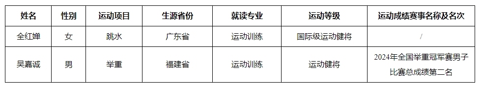 全红婵拟被保送暨南大学